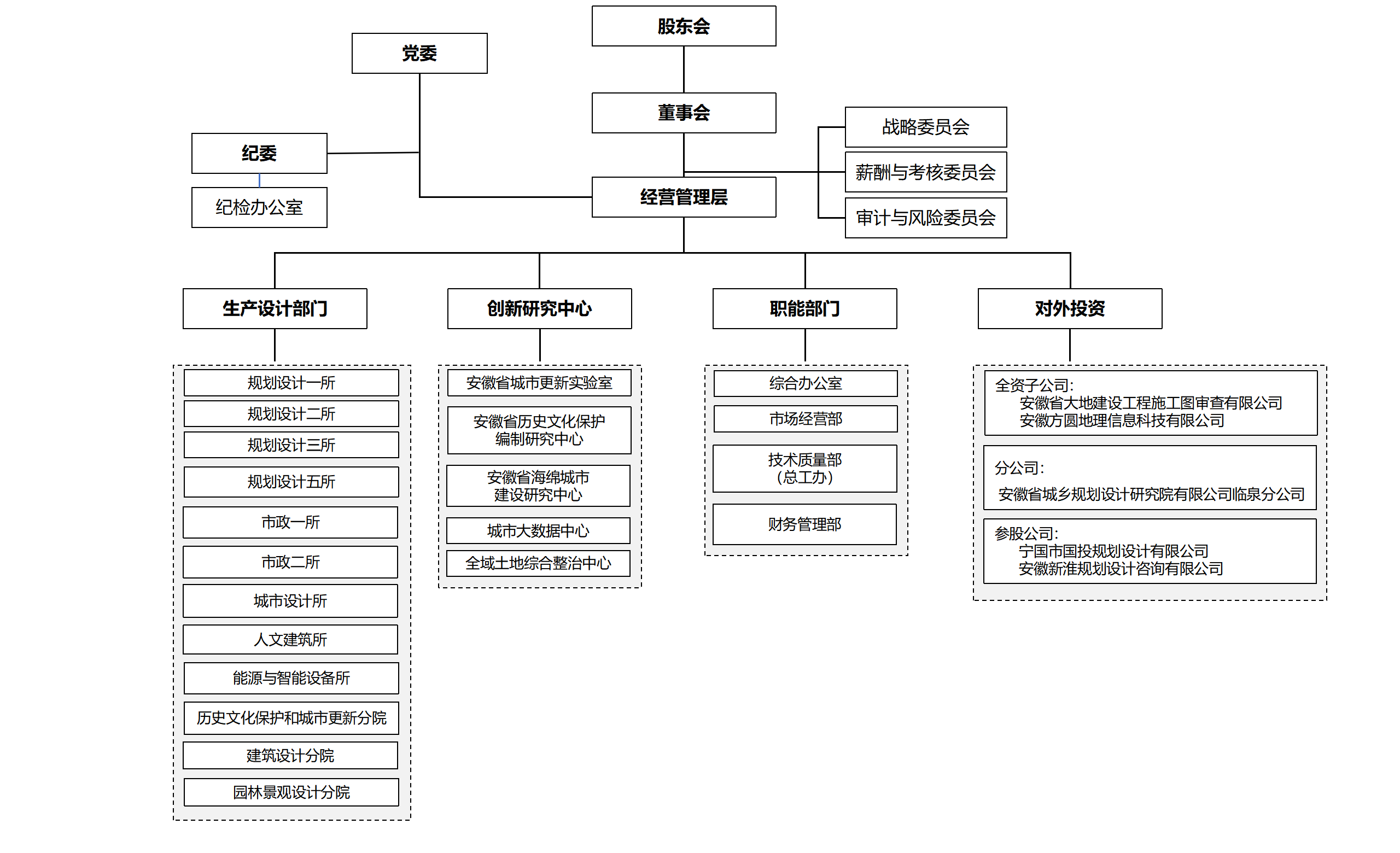 安徽院組織架構圖0417_01(1).png